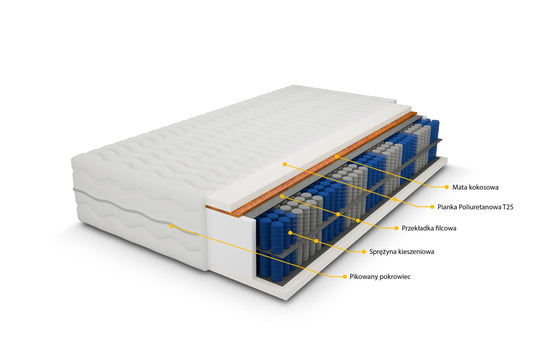 Materac Flux - 2x Pocket (H4/H3) 120x200